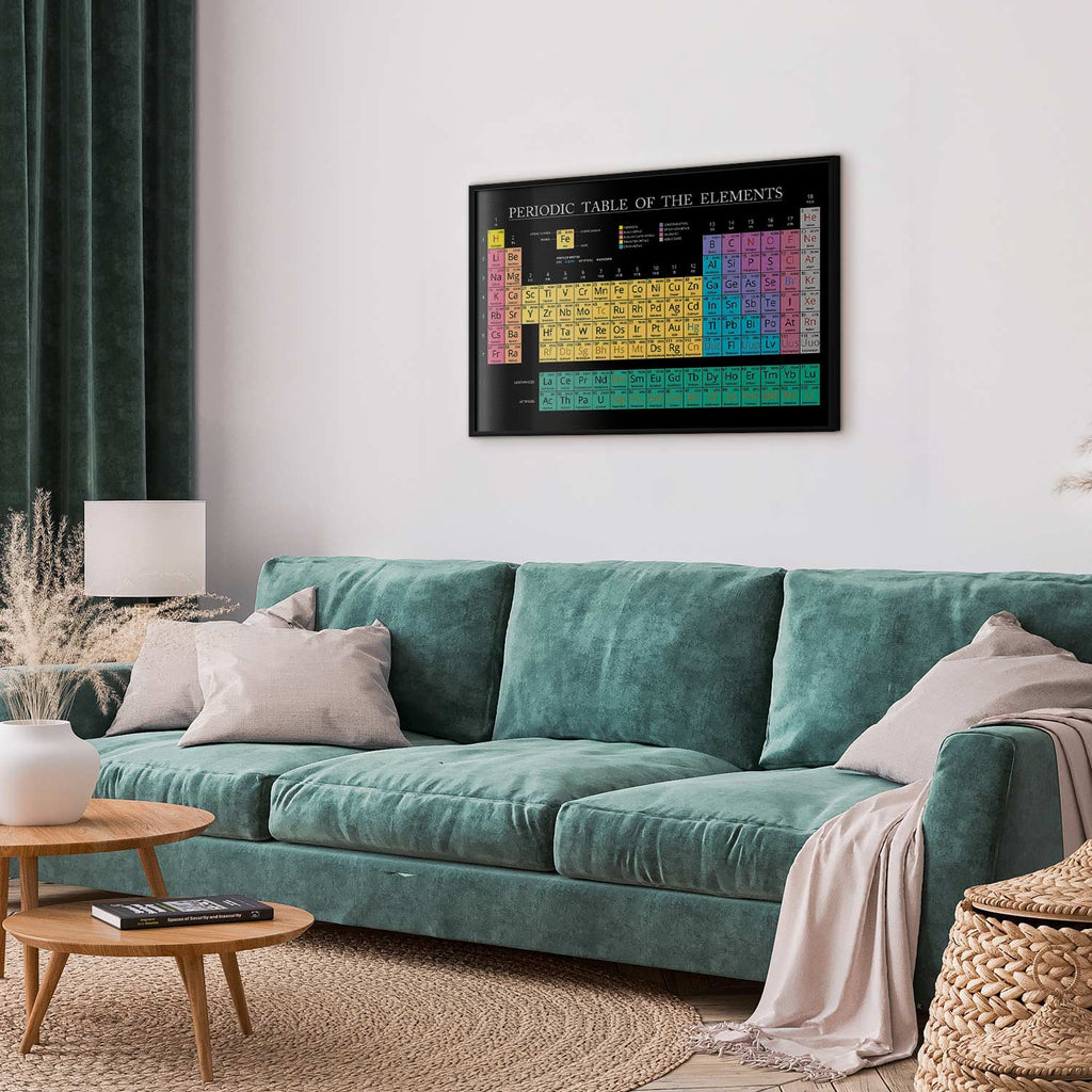 Colorful Mendeleev Periodic Table Science Poster