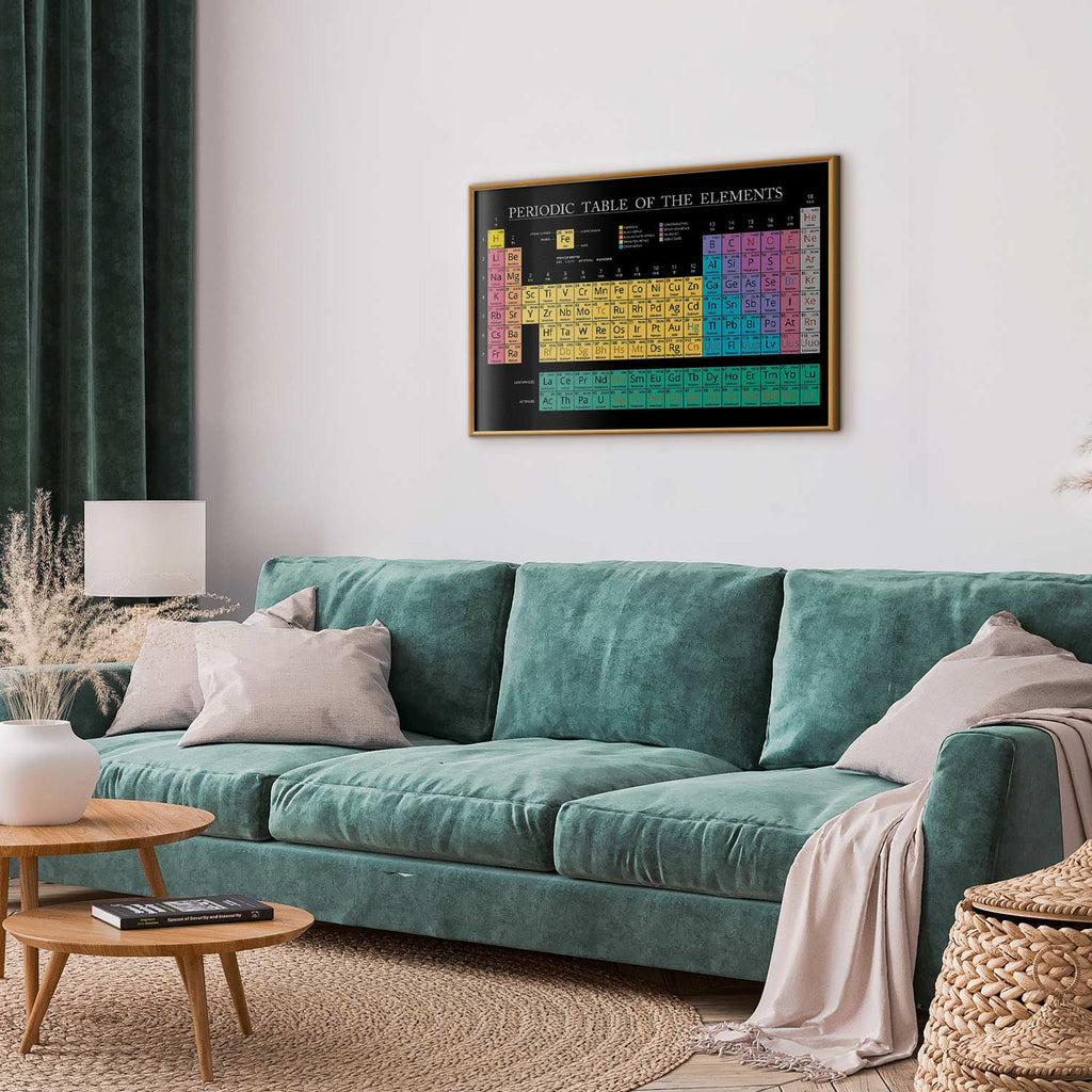 Colorful Mendeleev Periodic Table Science Poster