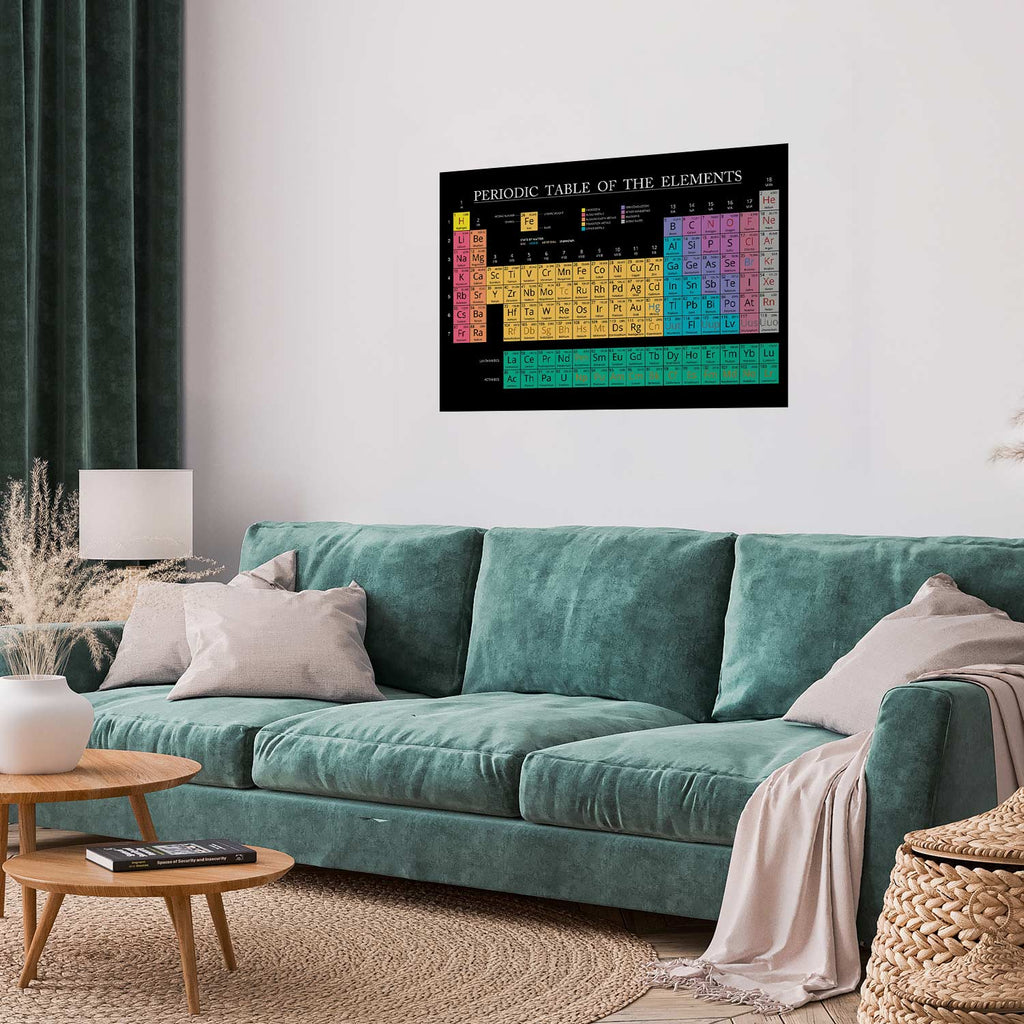 Colorful Mendeleev Periodic Table Science Poster
