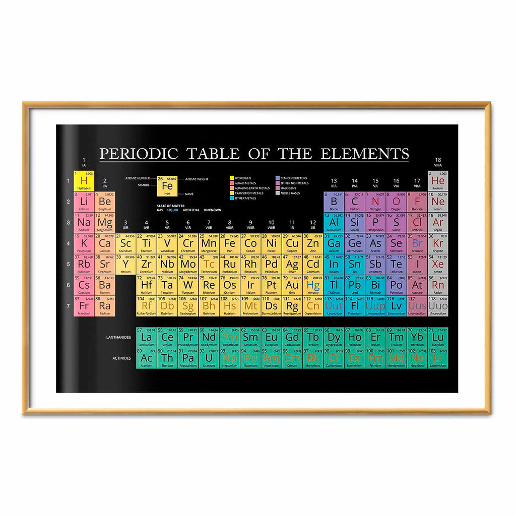 Colorful Mendeleev Periodic Table Science Poster