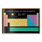 Colorful Mendeleev Periodic Table Science Poster