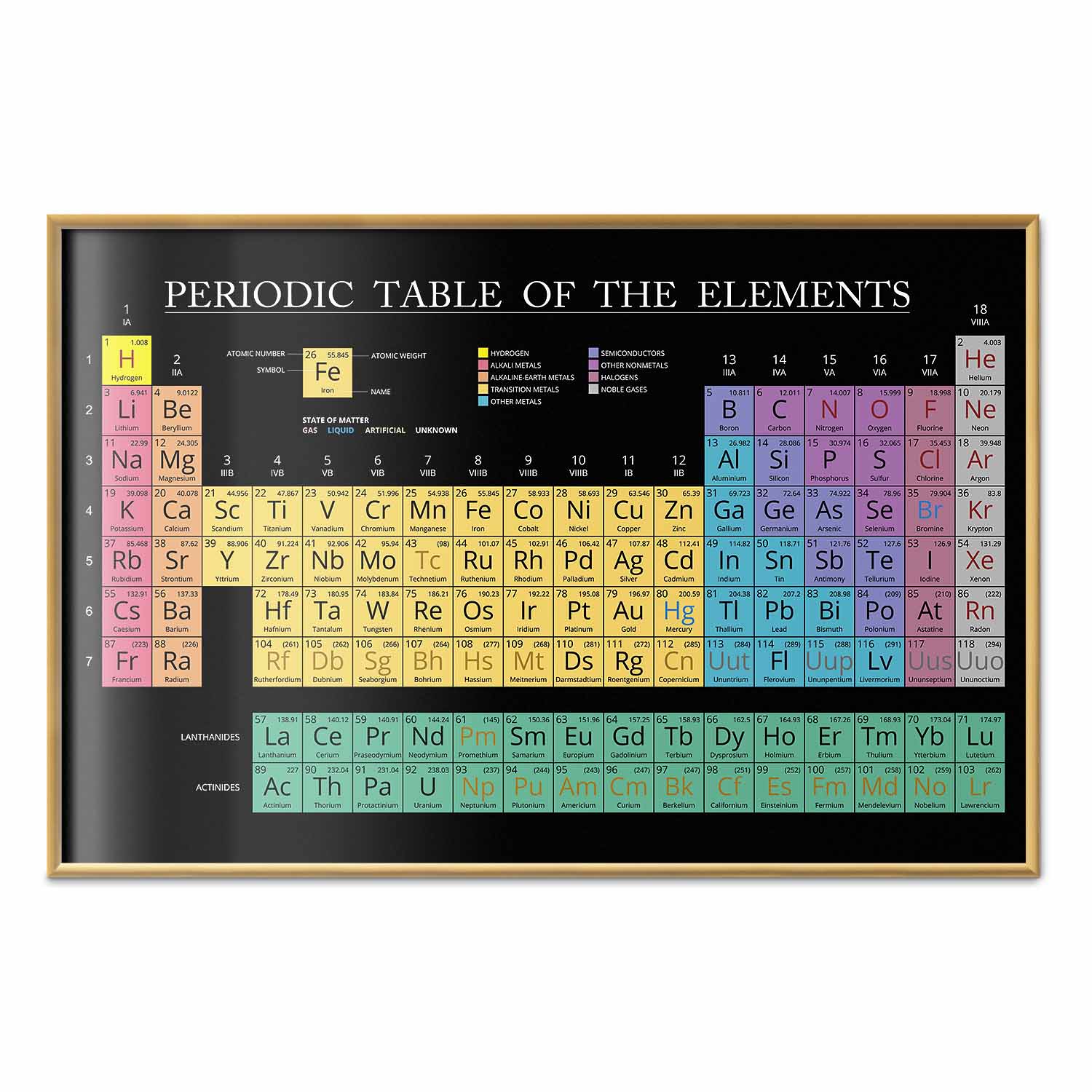 Colorful Mendeleev Periodic Table Science Poster