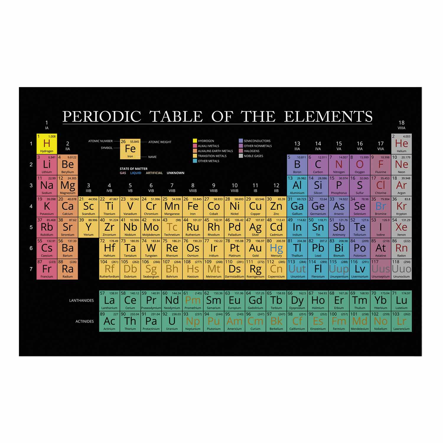 Colorful Mendeleev Periodic Table Science Poster