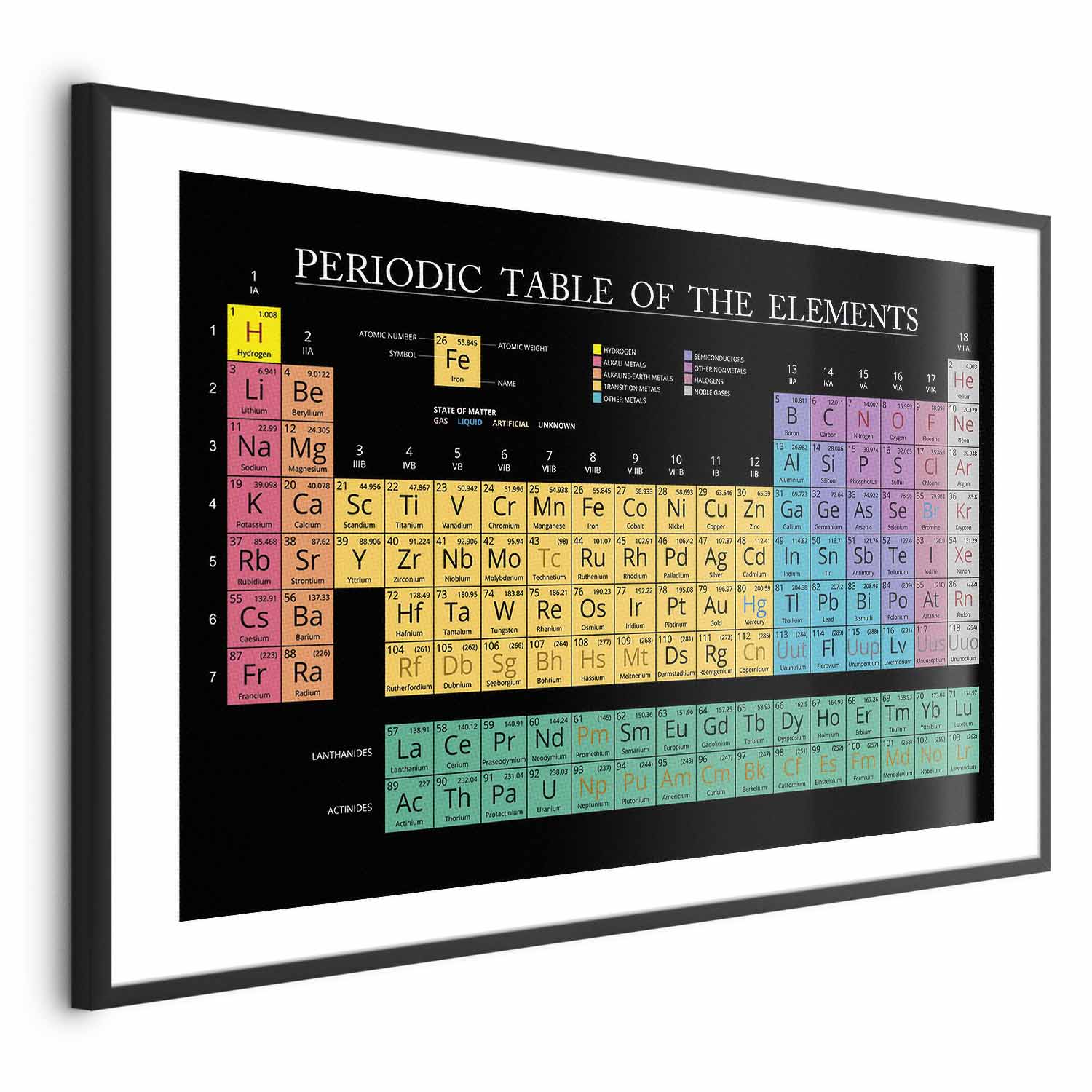 Colorful Mendeleev Periodic Table Science Poster