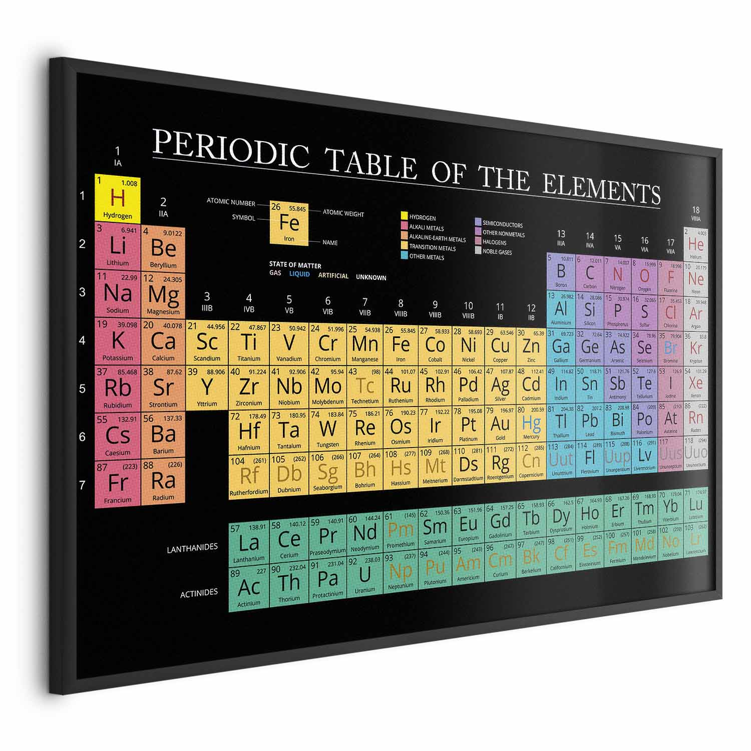 Colorful Mendeleev Periodic Table Science Poster