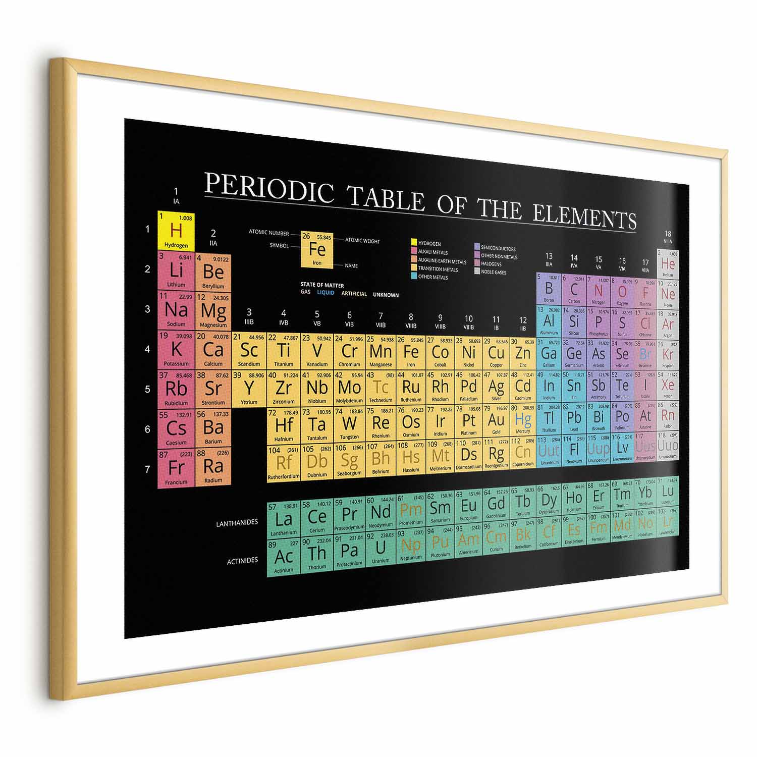 Colorful Mendeleev Periodic Table Science Poster