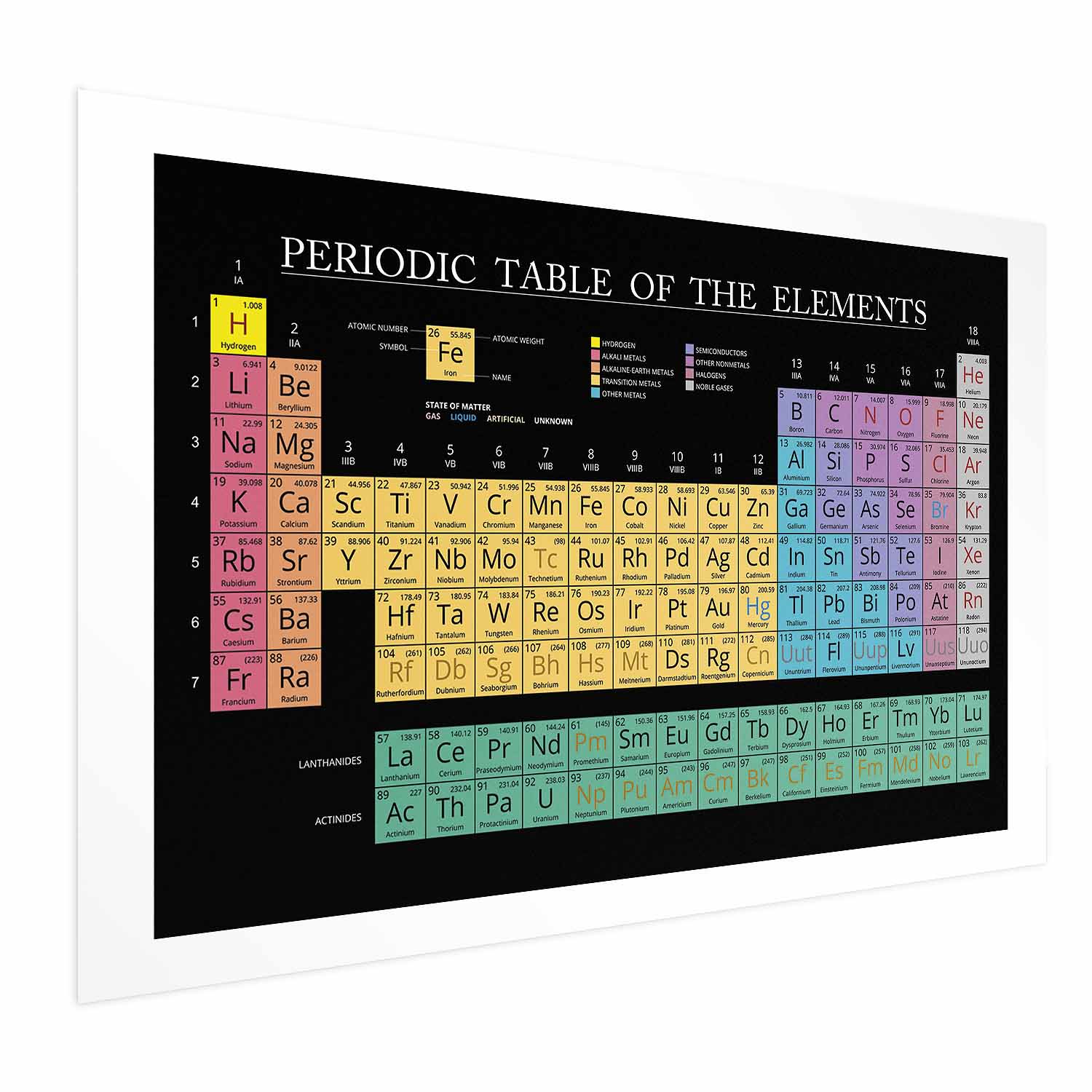 Colorful Mendeleev Periodic Table Science Poster