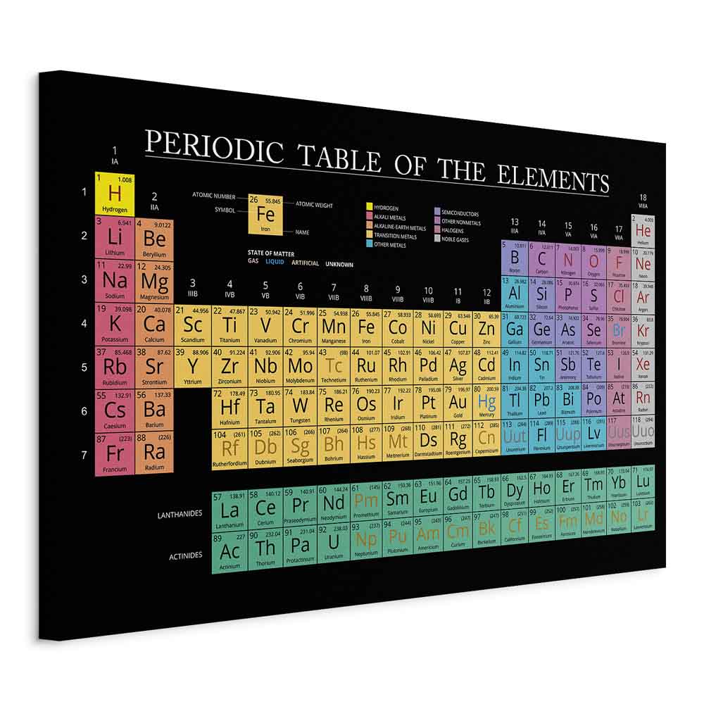 Colorful Periodic Table Science Canvas Print