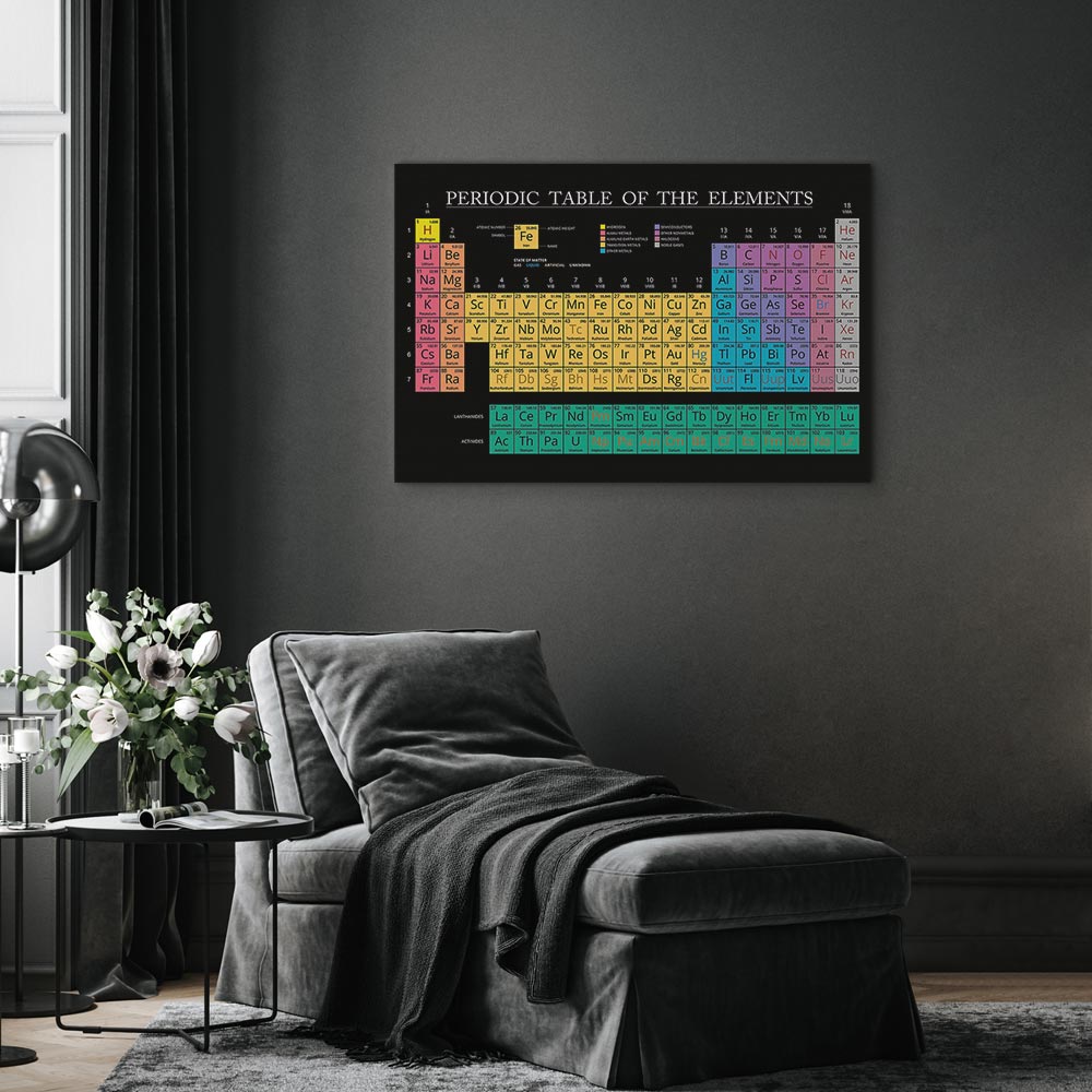 Colorful Periodic Table Science Canvas Print