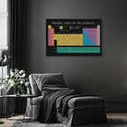 Colorful Periodic Table Science Canvas Print