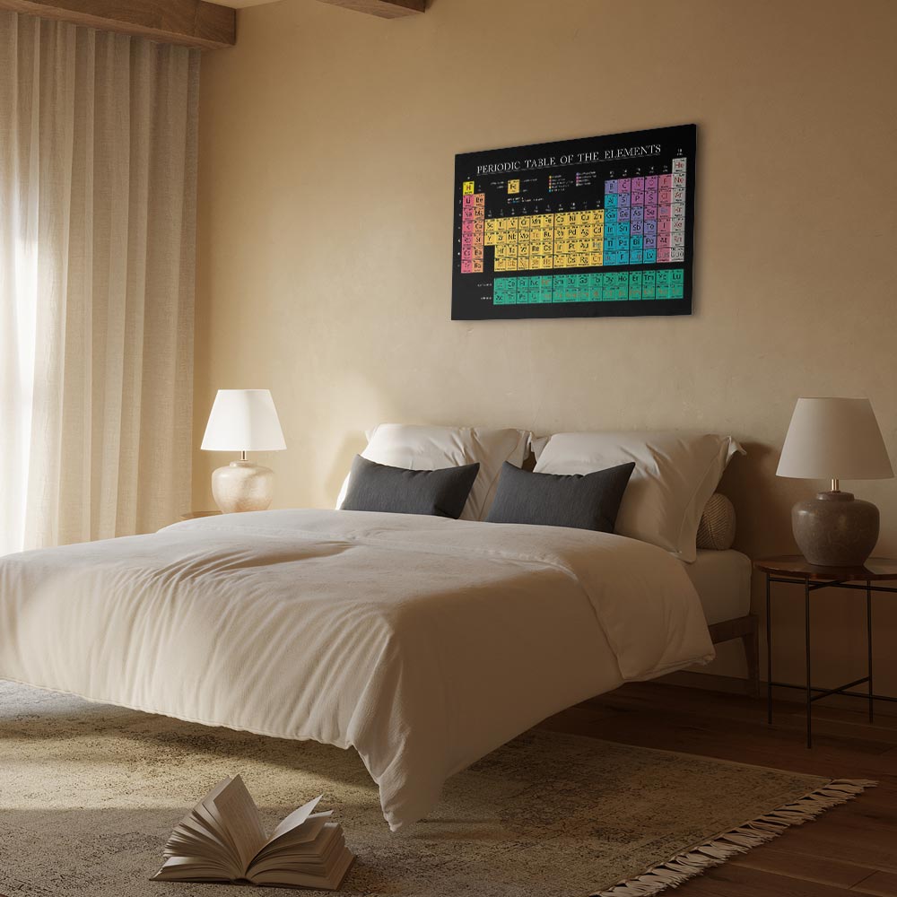 Colorful Periodic Table Science Canvas Print