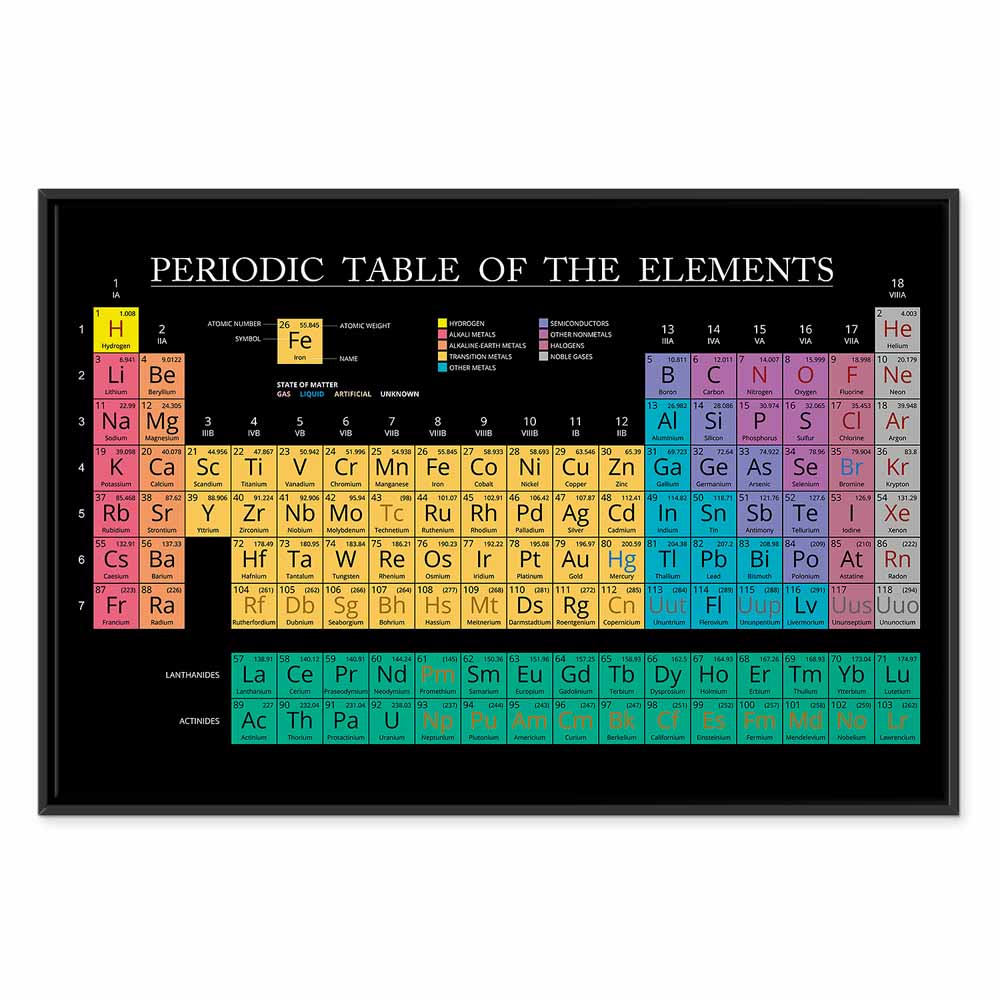 Colorful Periodic Table Science Canvas Print