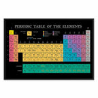 Colorful Periodic Table Science Canvas Print