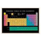 Colorful Periodic Table Science Canvas Print