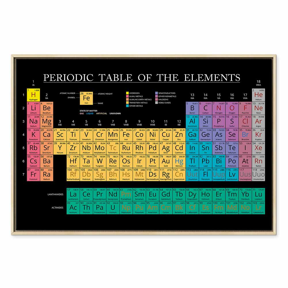 Colorful Periodic Table Science Canvas Print