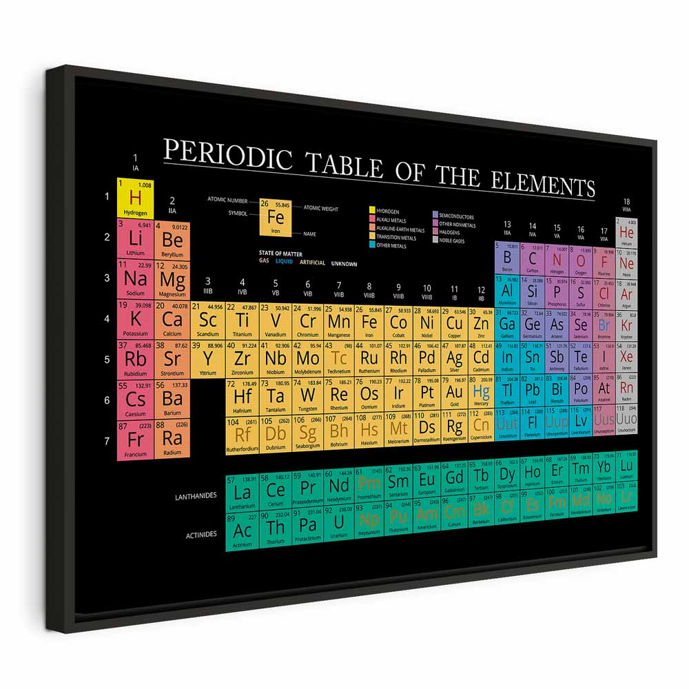 Colorful Periodic Table Science Canvas Print