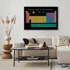 Colorful Periodic Table Science Canvas Print