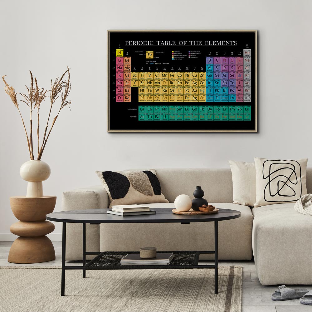 Colorful Periodic Table Science Canvas Print