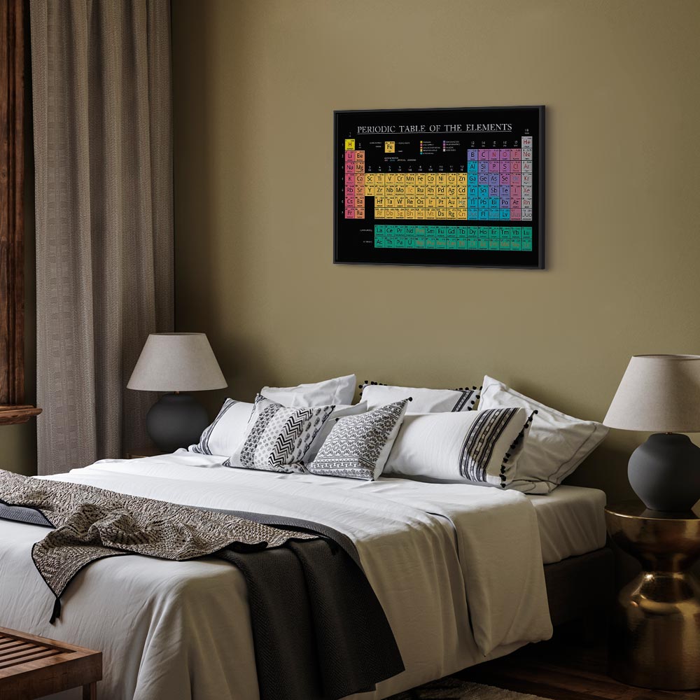 Colorful Periodic Table Science Canvas Print