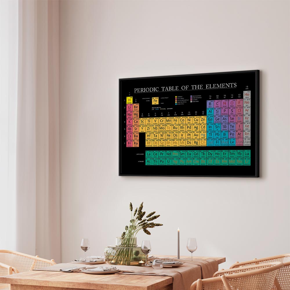 Colorful Periodic Table Science Canvas Print