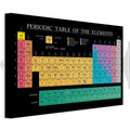 Colorful Periodic Table Science Canvas Print