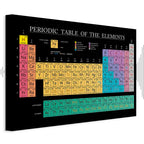 Colorful Periodic Table Science Canvas Print