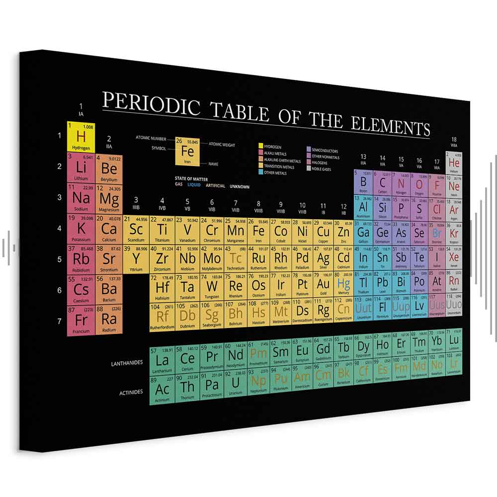 Colorful Periodic Table Science Canvas Print