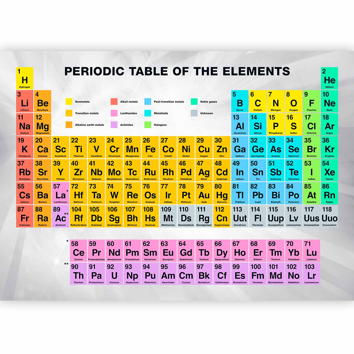 Colorful Periodic Table of the Elements Wall Mural