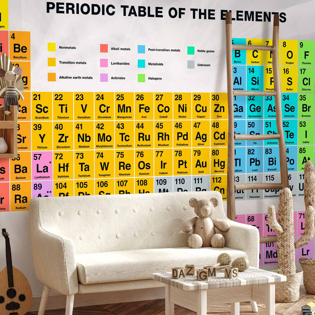 Colorful Periodic Table of the Elements Wall Mural