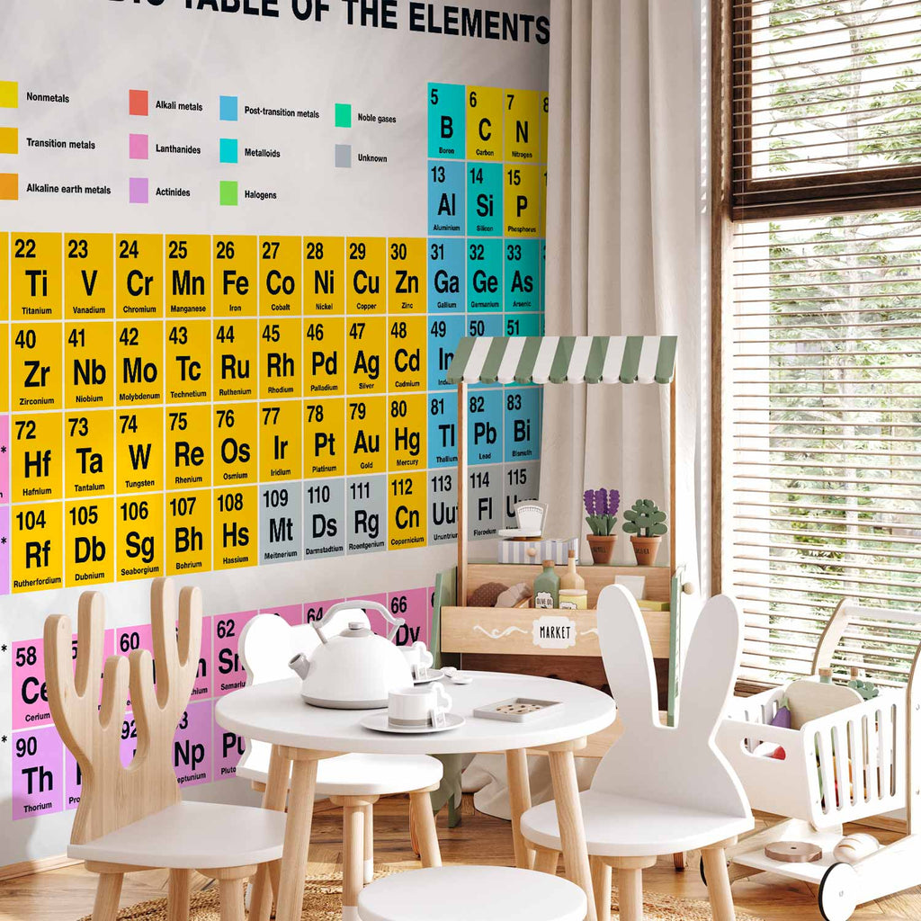 Colorful Periodic Table of the Elements Wall Mural