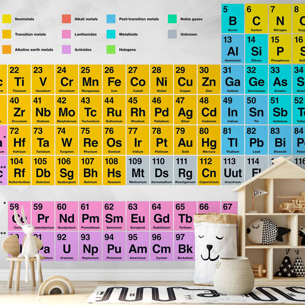 Colorful Periodic Table of the Elements Wall Mural