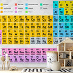 Colorful Periodic Table of the Elements Wall Mural